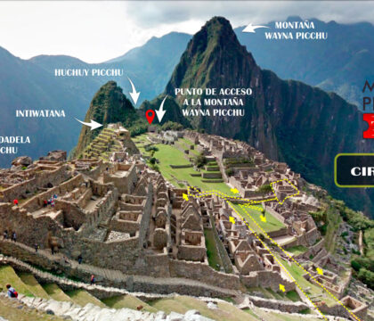 New Circuits to Machu Picchu